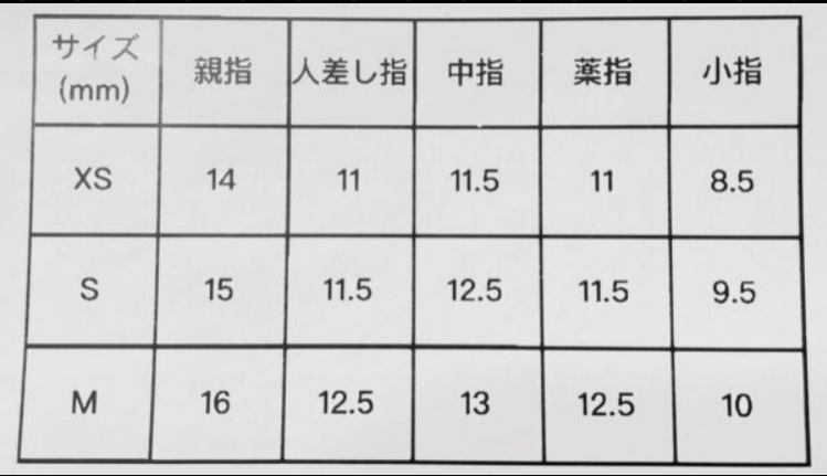 爪サイズ確認用(無料サービス)
