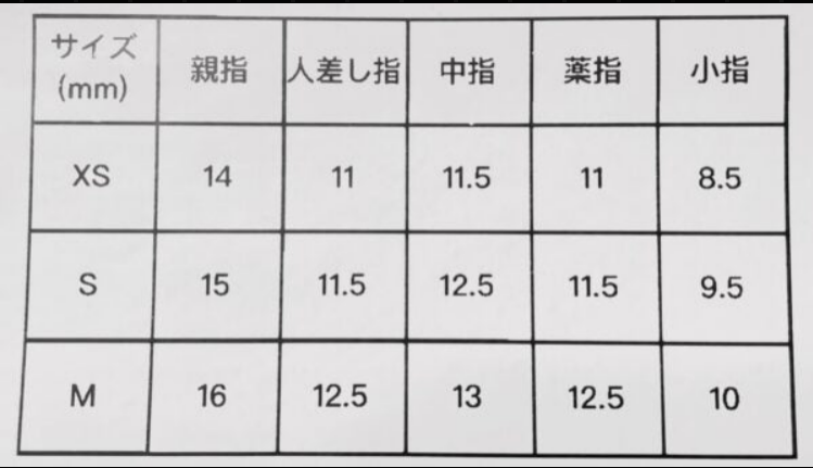 爪サイズ確認用（無料サービス）